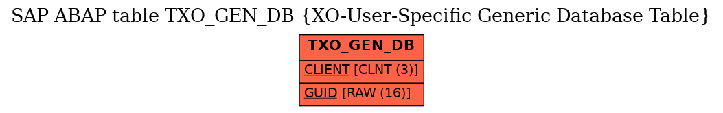 E-R Diagram for table TXO_GEN_DB (XO-User-Specific Generic Database Table)