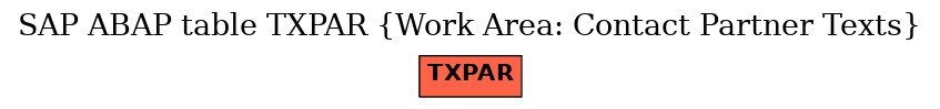 E-R Diagram for table TXPAR (Work Area: Contact Partner Texts)