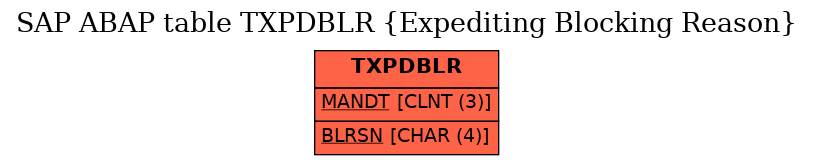 E-R Diagram for table TXPDBLR (Expediting Blocking Reason)
