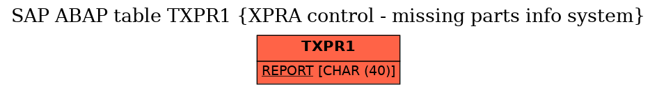 E-R Diagram for table TXPR1 (XPRA control - missing parts info system)