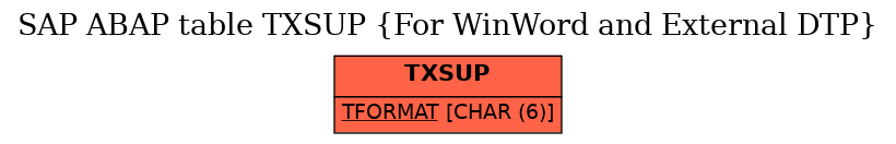 E-R Diagram for table TXSUP (For WinWord and External DTP)