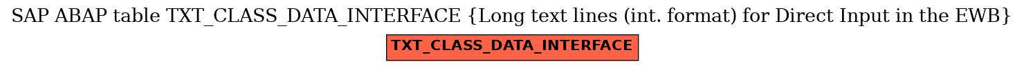 E-R Diagram for table TXT_CLASS_DATA_INTERFACE (Long text lines (int. format) for Direct Input in the EWB)