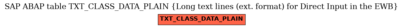 E-R Diagram for table TXT_CLASS_DATA_PLAIN (Long text lines (ext. format) for Direct Input in the EWB)