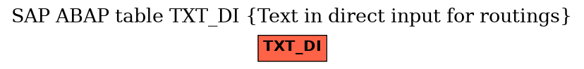 E-R Diagram for table TXT_DI (Text in direct input for routings)