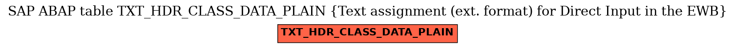 E-R Diagram for table TXT_HDR_CLASS_DATA_PLAIN (Text assignment (ext. format) for Direct Input in the EWB)