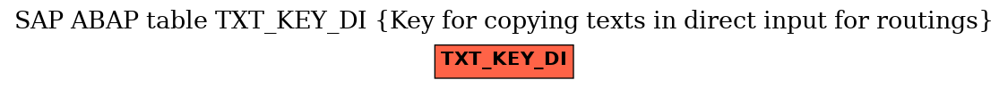 E-R Diagram for table TXT_KEY_DI (Key for copying texts in direct input for routings)