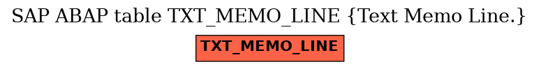 E-R Diagram for table TXT_MEMO_LINE (Text Memo Line.)
