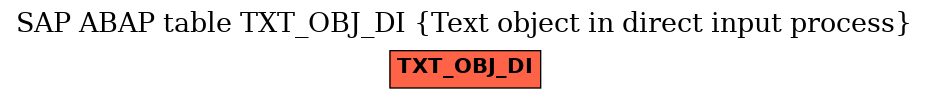 E-R Diagram for table TXT_OBJ_DI (Text object in direct input process)