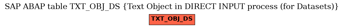 E-R Diagram for table TXT_OBJ_DS (Text Object in DIRECT INPUT process (for Datasets))