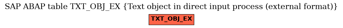 E-R Diagram for table TXT_OBJ_EX (Text object in direct input process (external format))