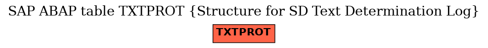 E-R Diagram for table TXTPROT (Structure for SD Text Determination Log)