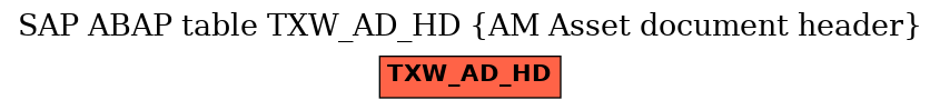 E-R Diagram for table TXW_AD_HD (AM Asset document header)