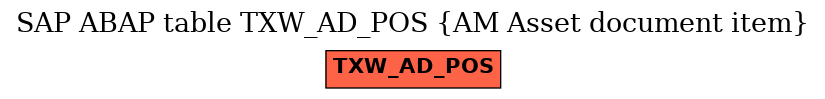 E-R Diagram for table TXW_AD_POS (AM Asset document item)