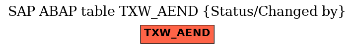 E-R Diagram for table TXW_AEND (Status/Changed by)