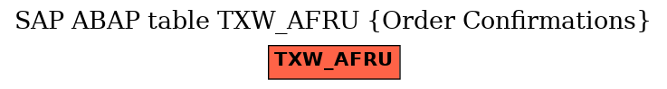 E-R Diagram for table TXW_AFRU (Order Confirmations)