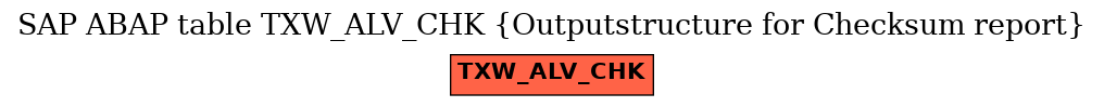 E-R Diagram for table TXW_ALV_CHK (Outputstructure for Checksum report)