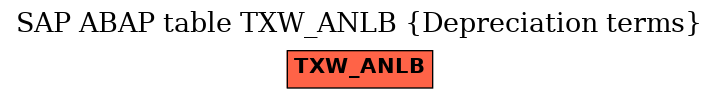 E-R Diagram for table TXW_ANLB (Depreciation terms)