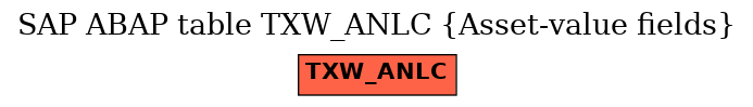 E-R Diagram for table TXW_ANLC (Asset-value fields)