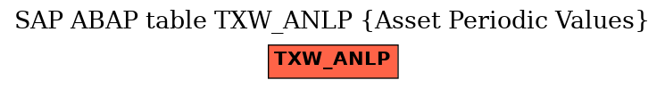 E-R Diagram for table TXW_ANLP (Asset Periodic Values)