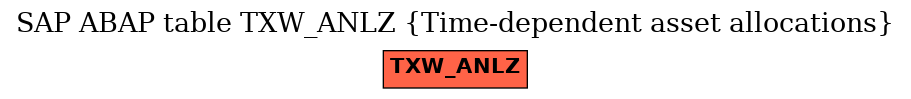 E-R Diagram for table TXW_ANLZ (Time-dependent asset allocations)