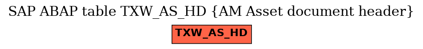 E-R Diagram for table TXW_AS_HD (AM Asset document header)