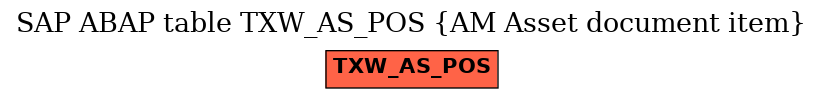 E-R Diagram for table TXW_AS_POS (AM Asset document item)