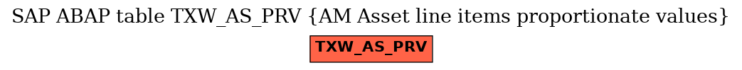 E-R Diagram for table TXW_AS_PRV (AM Asset line items proportionate values)