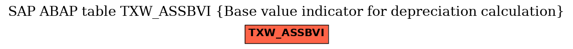 E-R Diagram for table TXW_ASSBVI (Base value indicator for depreciation calculation)