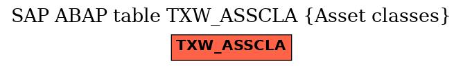 E-R Diagram for table TXW_ASSCLA (Asset classes)