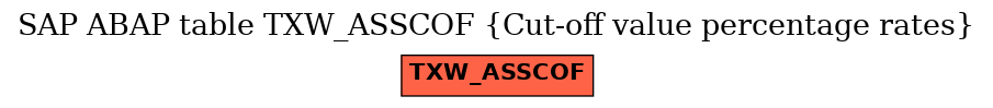 E-R Diagram for table TXW_ASSCOF (Cut-off value percentage rates)