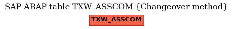 E-R Diagram for table TXW_ASSCOM (Changeover method)