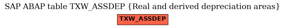 E-R Diagram for table TXW_ASSDEP (Real and derived depreciation areas)