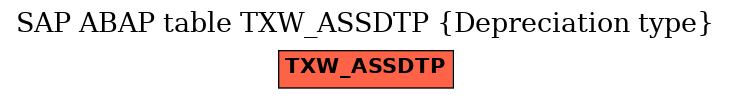 E-R Diagram for table TXW_ASSDTP (Depreciation type)
