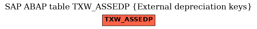 E-R Diagram for table TXW_ASSEDP (External depreciation keys)