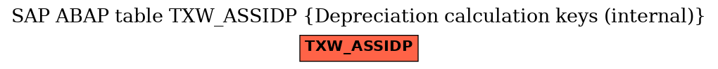 E-R Diagram for table TXW_ASSIDP (Depreciation calculation keys (internal))