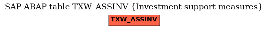 E-R Diagram for table TXW_ASSINV (Investment support measures)