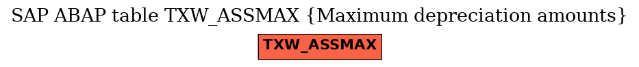 E-R Diagram for table TXW_ASSMAX (Maximum depreciation amounts)