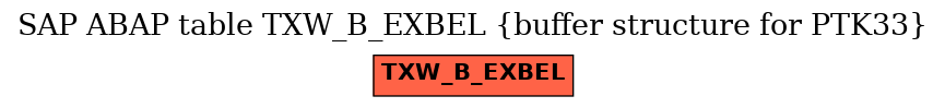 E-R Diagram for table TXW_B_EXBEL (buffer structure for PTK33)