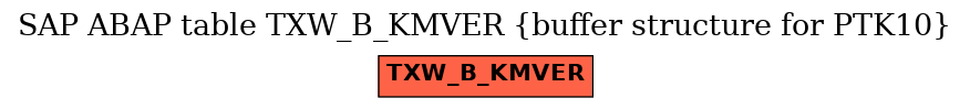 E-R Diagram for table TXW_B_KMVER (buffer structure for PTK10)