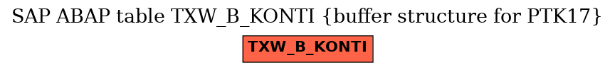 E-R Diagram for table TXW_B_KONTI (buffer structure for PTK17)