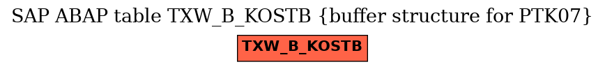 E-R Diagram for table TXW_B_KOSTB (buffer structure for PTK07)