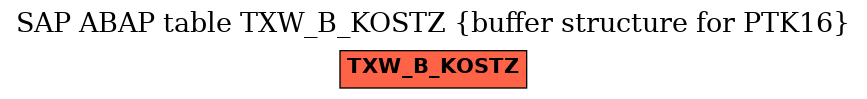 E-R Diagram for table TXW_B_KOSTZ (buffer structure for PTK16)