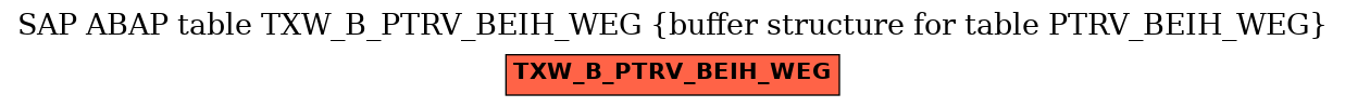 E-R Diagram for table TXW_B_PTRV_BEIH_WEG (buffer structure for table PTRV_BEIH_WEG)