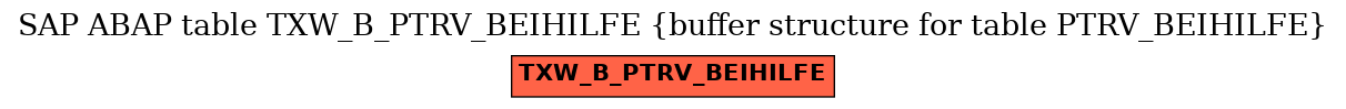 E-R Diagram for table TXW_B_PTRV_BEIHILFE (buffer structure for table PTRV_BEIHILFE)