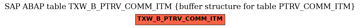 E-R Diagram for table TXW_B_PTRV_COMM_ITM (buffer structure for table PTRV_COMM_ITM)