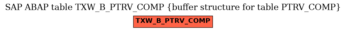 E-R Diagram for table TXW_B_PTRV_COMP (buffer structure for table PTRV_COMP)