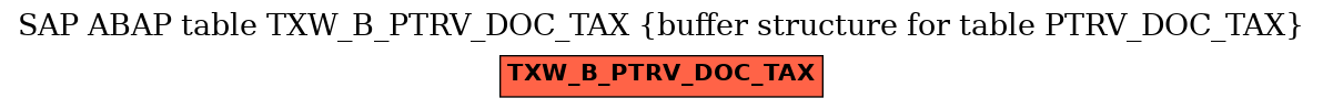 E-R Diagram for table TXW_B_PTRV_DOC_TAX (buffer structure for table PTRV_DOC_TAX)