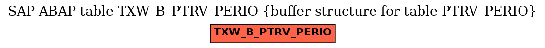 E-R Diagram for table TXW_B_PTRV_PERIO (buffer structure for table PTRV_PERIO)