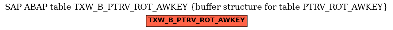E-R Diagram for table TXW_B_PTRV_ROT_AWKEY (buffer structure for table PTRV_ROT_AWKEY)