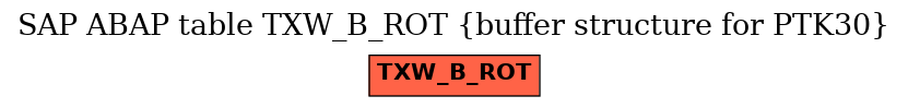 E-R Diagram for table TXW_B_ROT (buffer structure for PTK30)